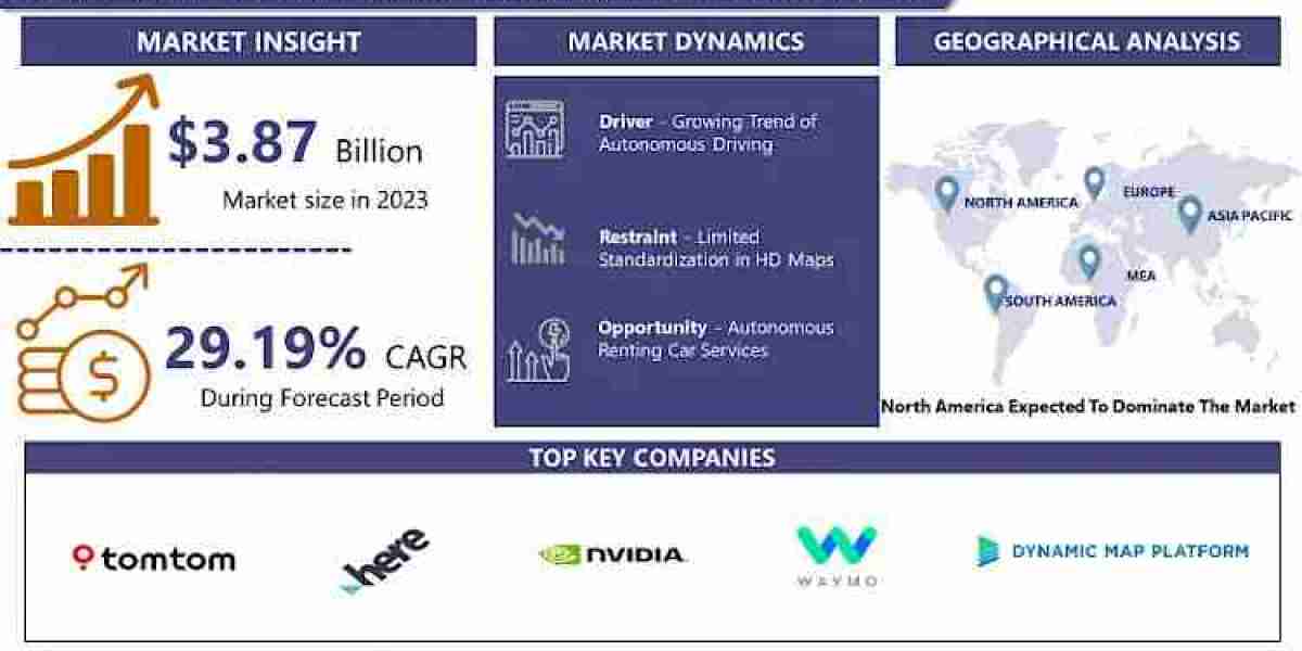 Global HD Map for Autonomous Vehicle Market is projected to surge ahead at a CAGR of 29.19% from 2024 to 2032