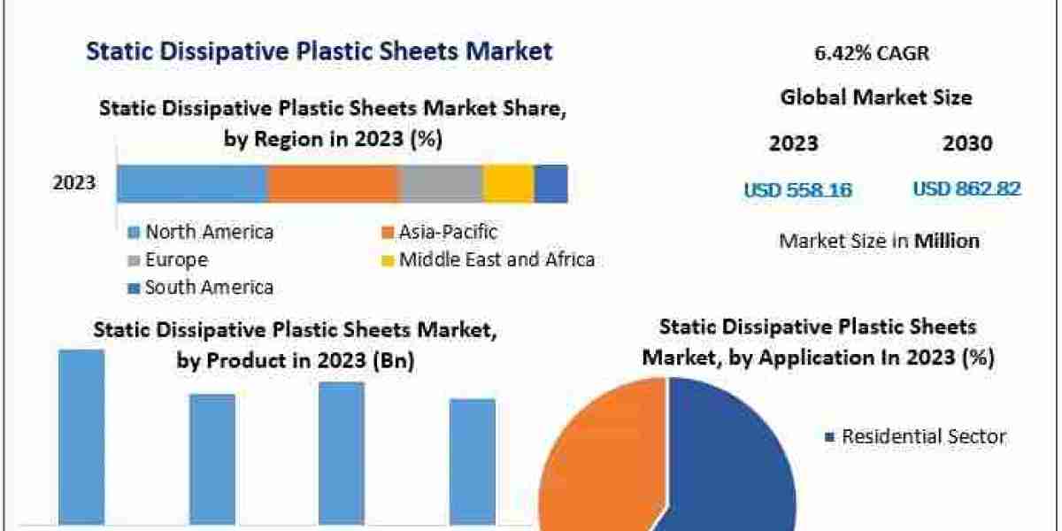 Static Dissipative Plastic Sheets Market  Industry Trends, Revenue Growth, Key Players Till 2029