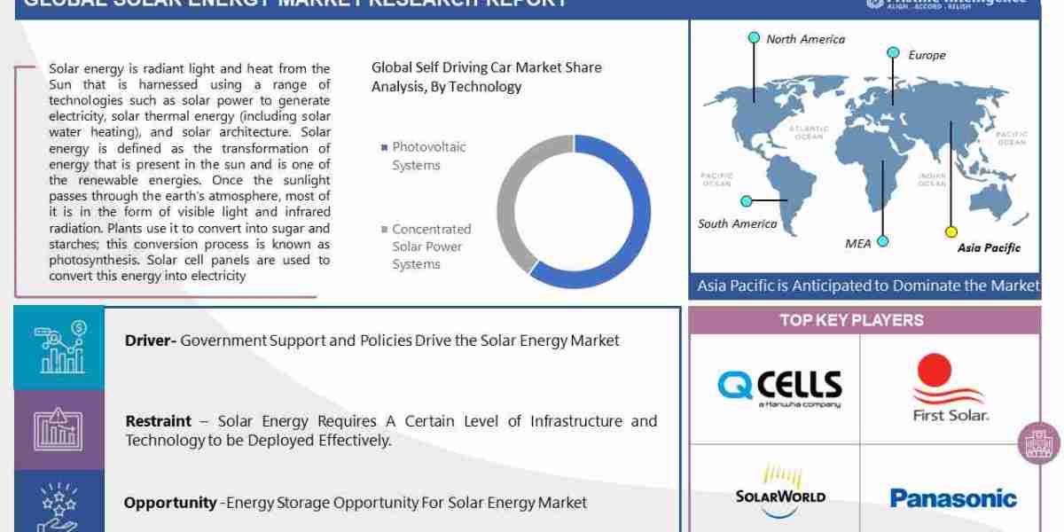 Solar Solutions: Opportunities and Trends in the Evolving Solar Energy Market