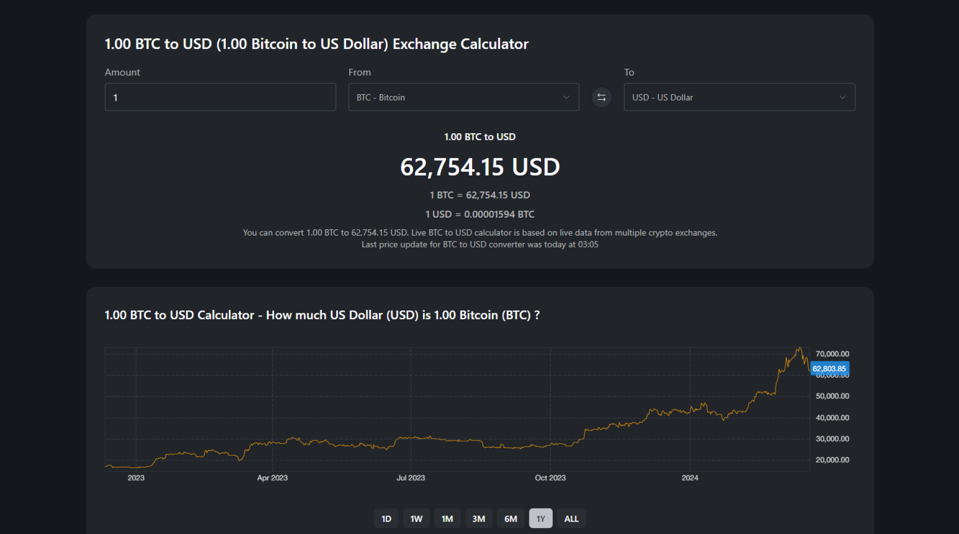 1000 USD to PHP - Converter - How much is 1000 US Dollar in Philippine Peso today?