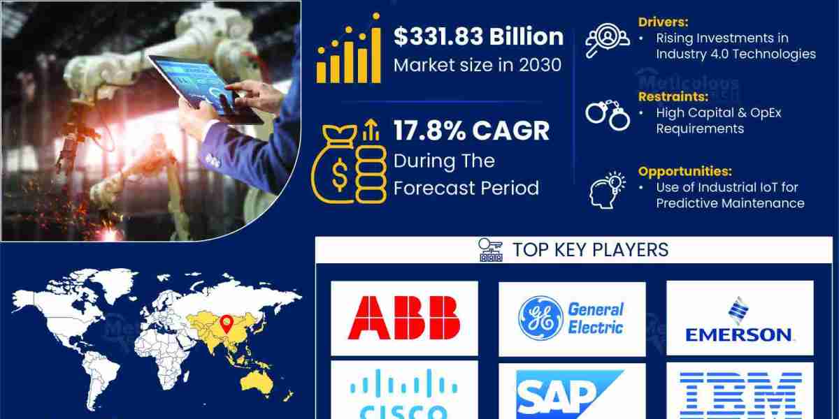 Unlocking Potential: Industrial IoT Market to Reach $408.2 Billion by 2031