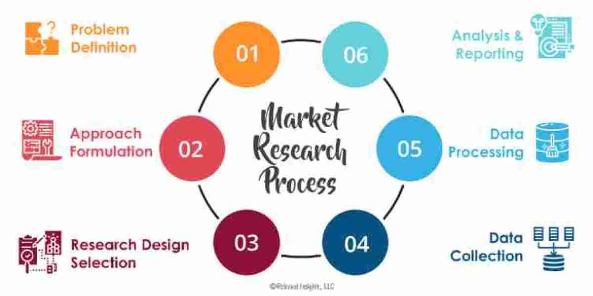 Major Distributors of Silicone Ink Market on a Global Level in 2024