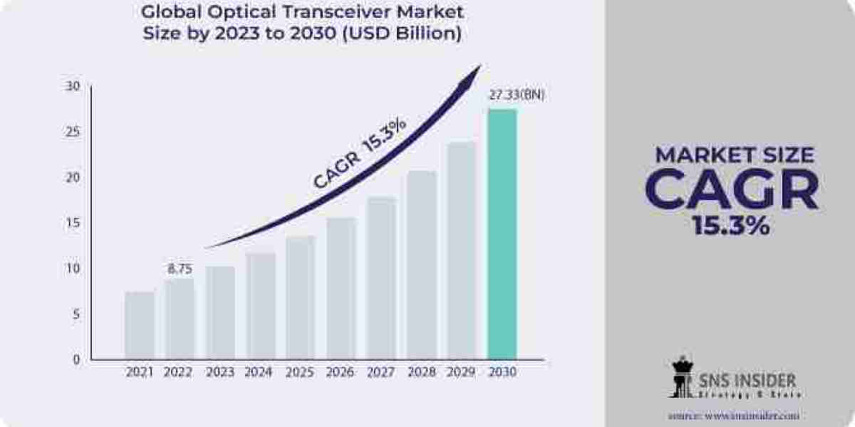 Optical Transceiver Market Growth Driver: Impact of Silicon Photonics on Optical Interconnects