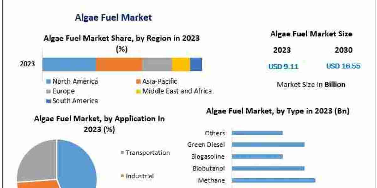 Algae Fuel Market   Global Outlook and Forecast 2021-2029