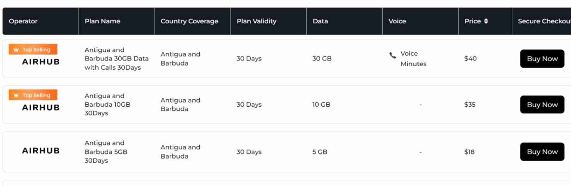 Buy Best eSIM Card Antigua and Barbuda Airhub