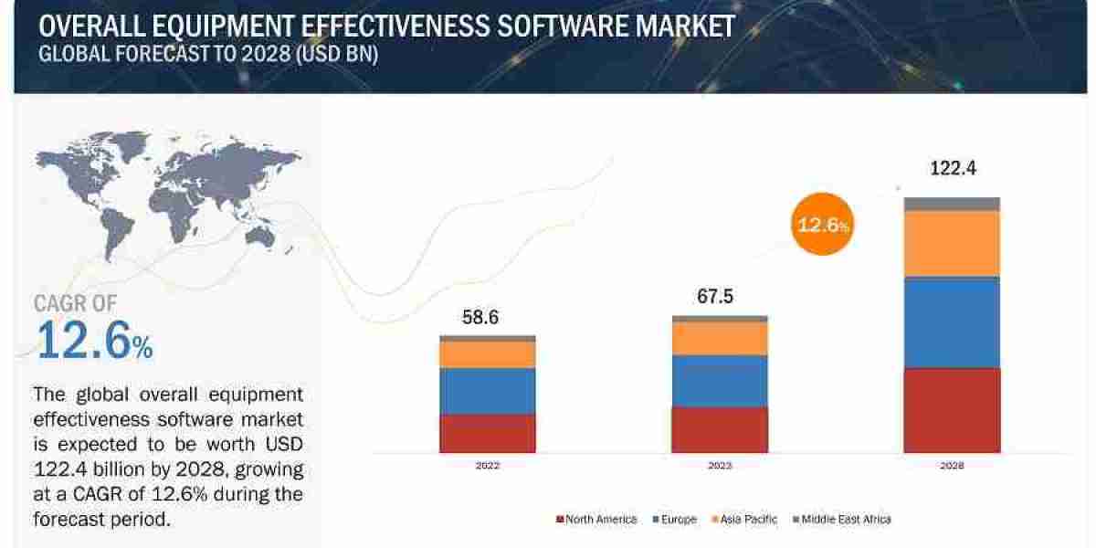 Healthcare to be the largest growing industry for Overall Equipment Effectiveness Software Market during the forecast pe