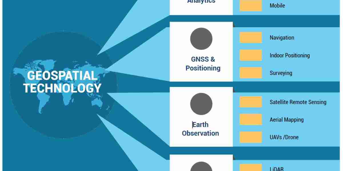 China Expanding Global Influence through Geospatial Technology