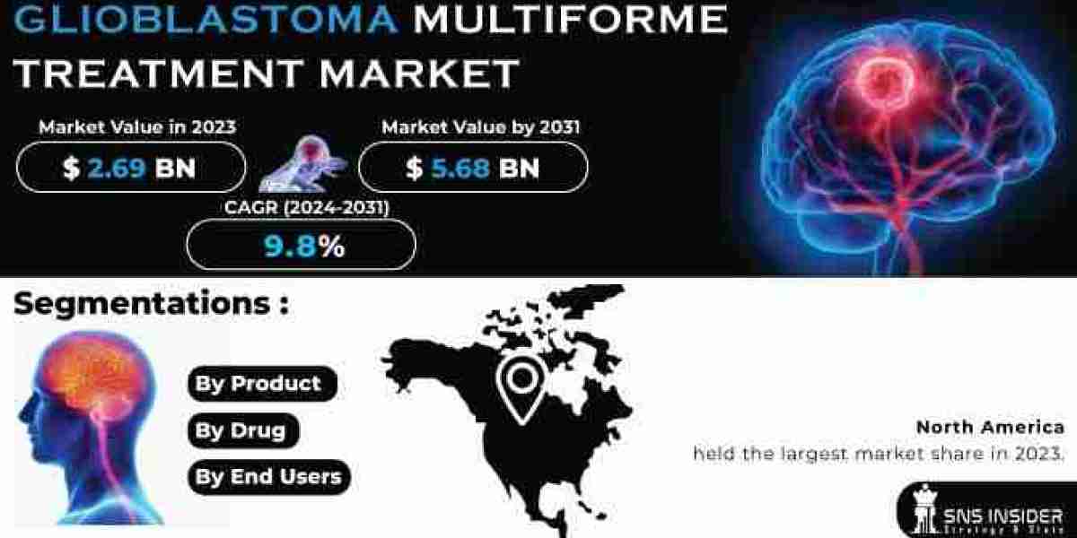 Regulatory Landscape Shaping the Glioblastoma Multiforme Treatment Market