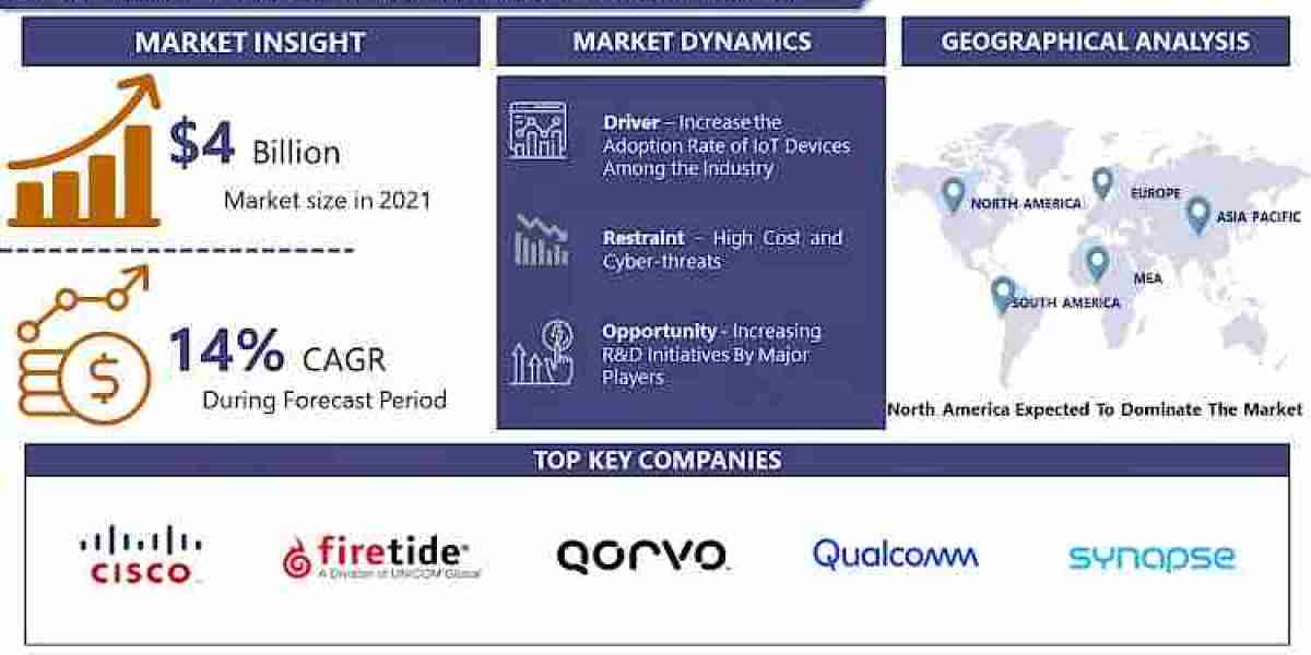 Wireless Mesh Network Market: Emerging Trends and Opportunities 2024-2032