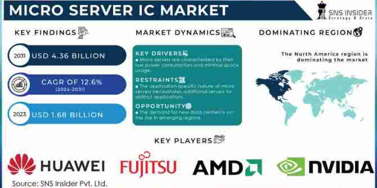 Micro Server IC Market Trends: Advancements in Energy-Efficient Server Solutions