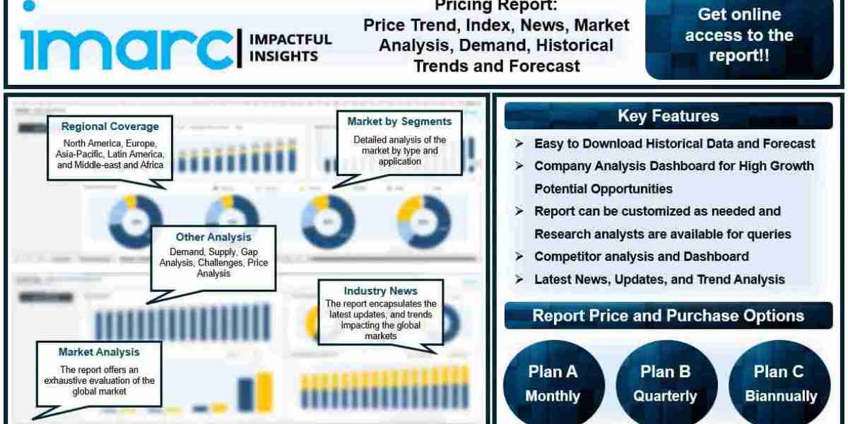 Polyacrylonitrile (PAN) Prices, News, Demand & Forecast