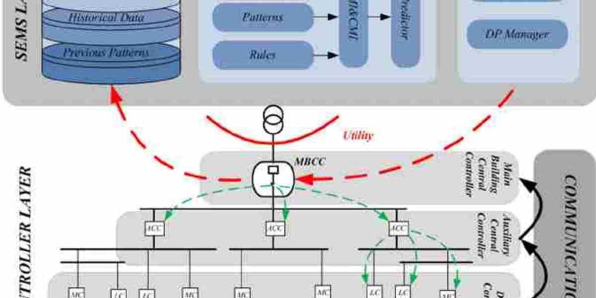 Enhancing Efficiency: The Role of Schneider Acti 9 Communication System in Smart Buildings