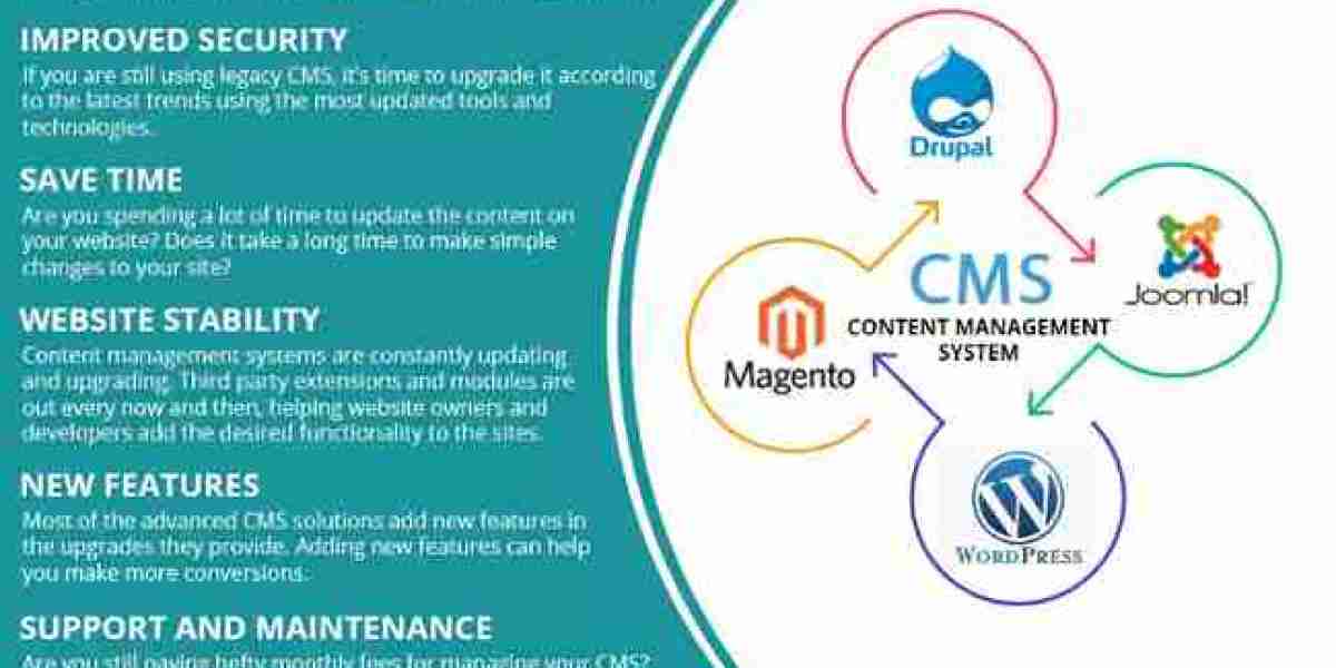 Why Should I Upgrade My Content Management System?