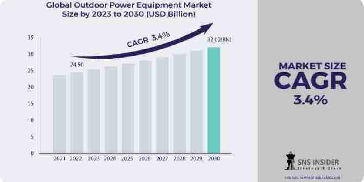 Outdoor Power Equipment Market Research: Market Entry Strategies for New Entrants