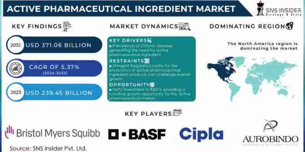 API Market Size: Current and Future Prospects