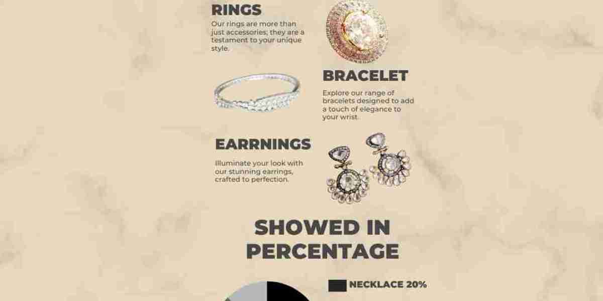 Buy Different Types of Jewellery Online in India at Zevarly