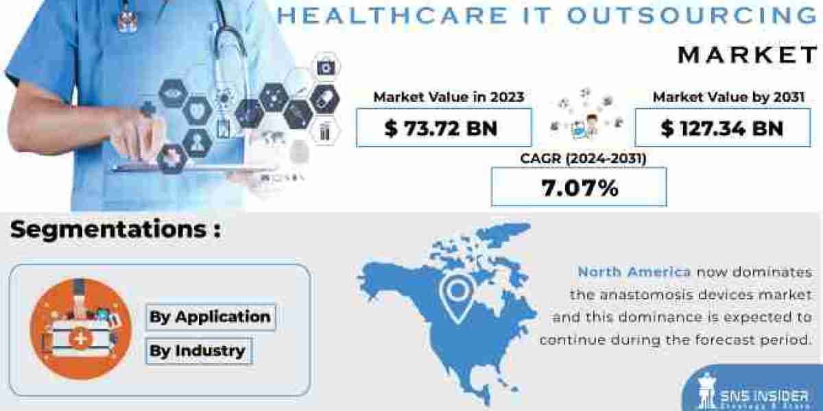 Future Prospects for Healthcare IT Outsourcing Market Size