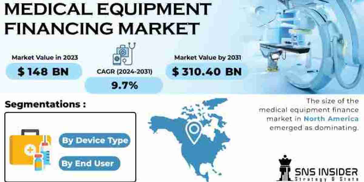 Medical Equipment Financing  Market Size by Sector Analysis