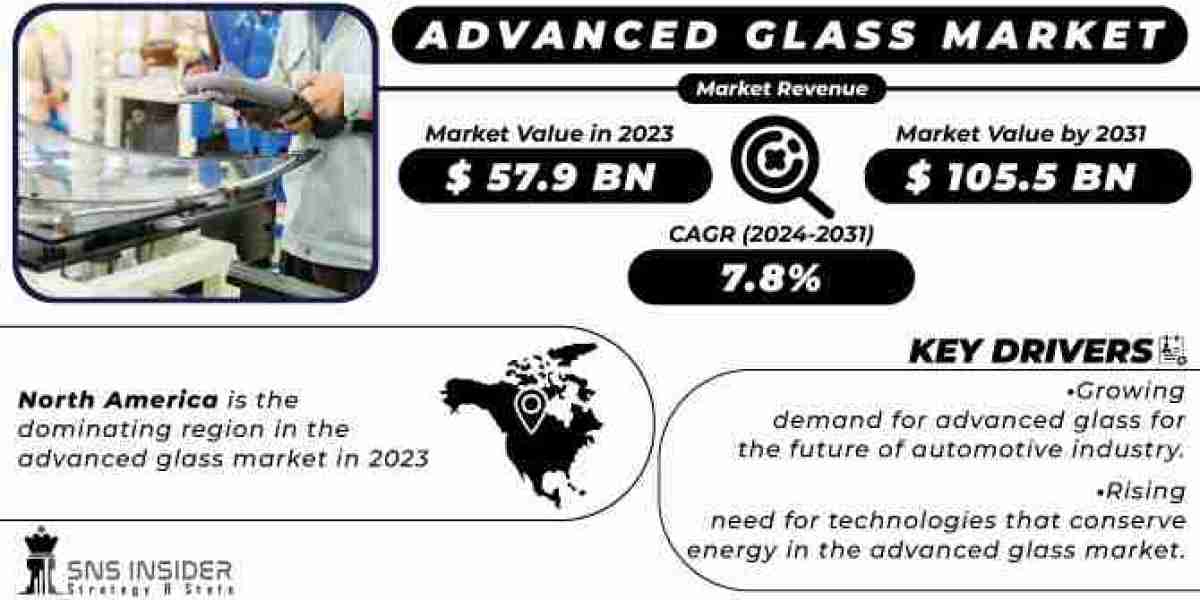 Advanced Glass Market Segmentation, Opportunities, and Regional Analysis Report