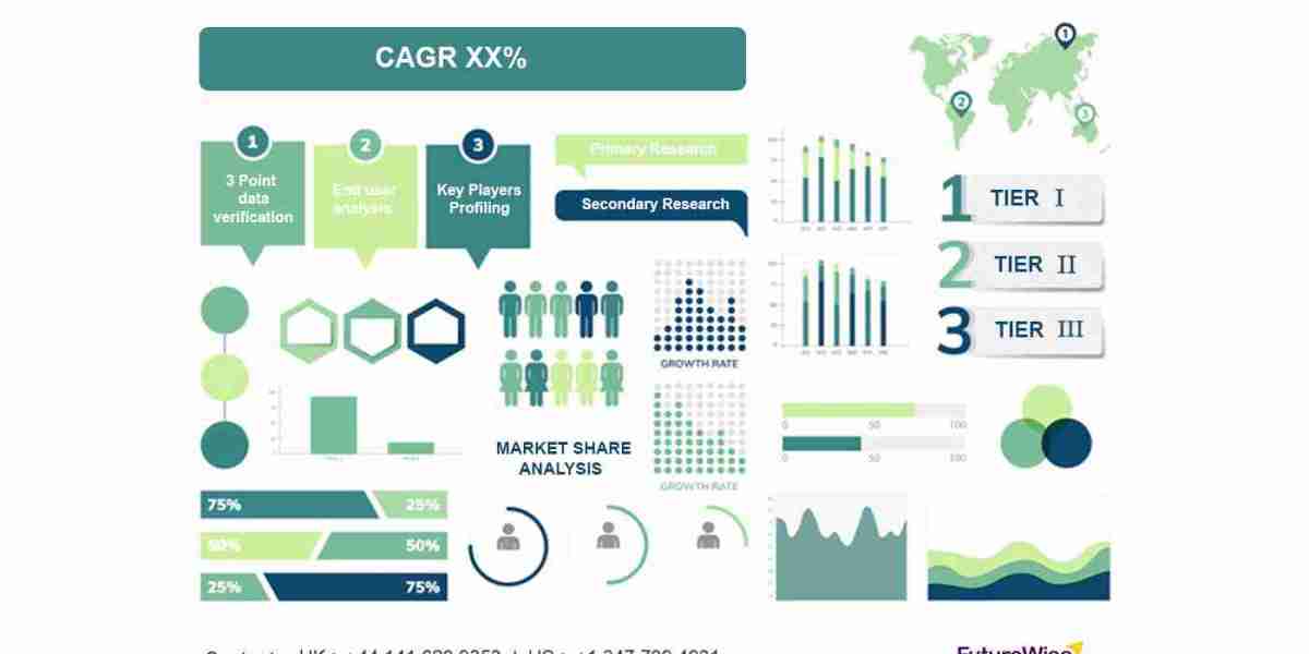 Data Center GPU Market Trends, Share, and Forecast 2023 to 2030