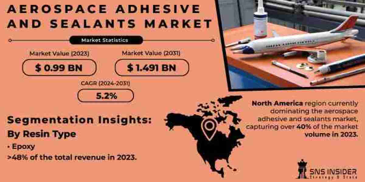 Aerospace Adhesives & Sealants Market  Growth, Trends, and Challenges Analysis Report 2024-2031