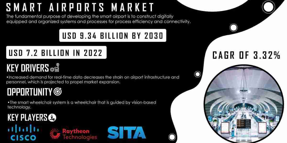 Smart Airports Market: Unraveling Growth Prospects and Trends till 2023-2030