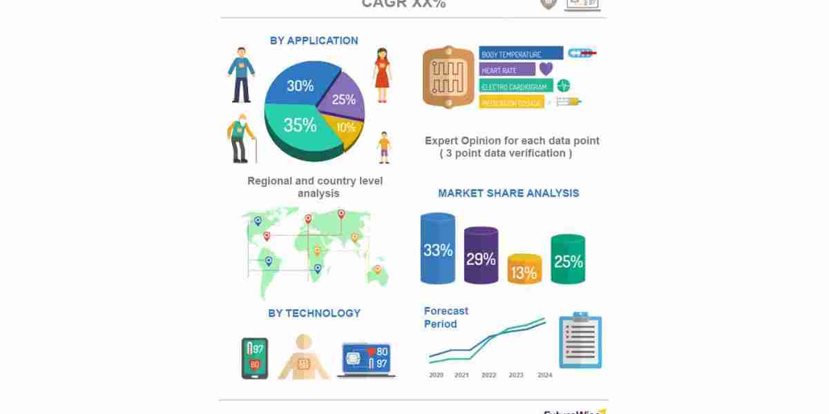 Spatial Computing Market Trends, Share, and Forecast 2023 to 2030