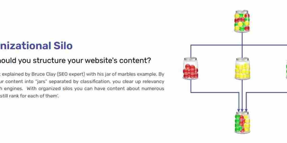 Webinfomatrix’s Comprehensive Approach to Silo Structure for SEO