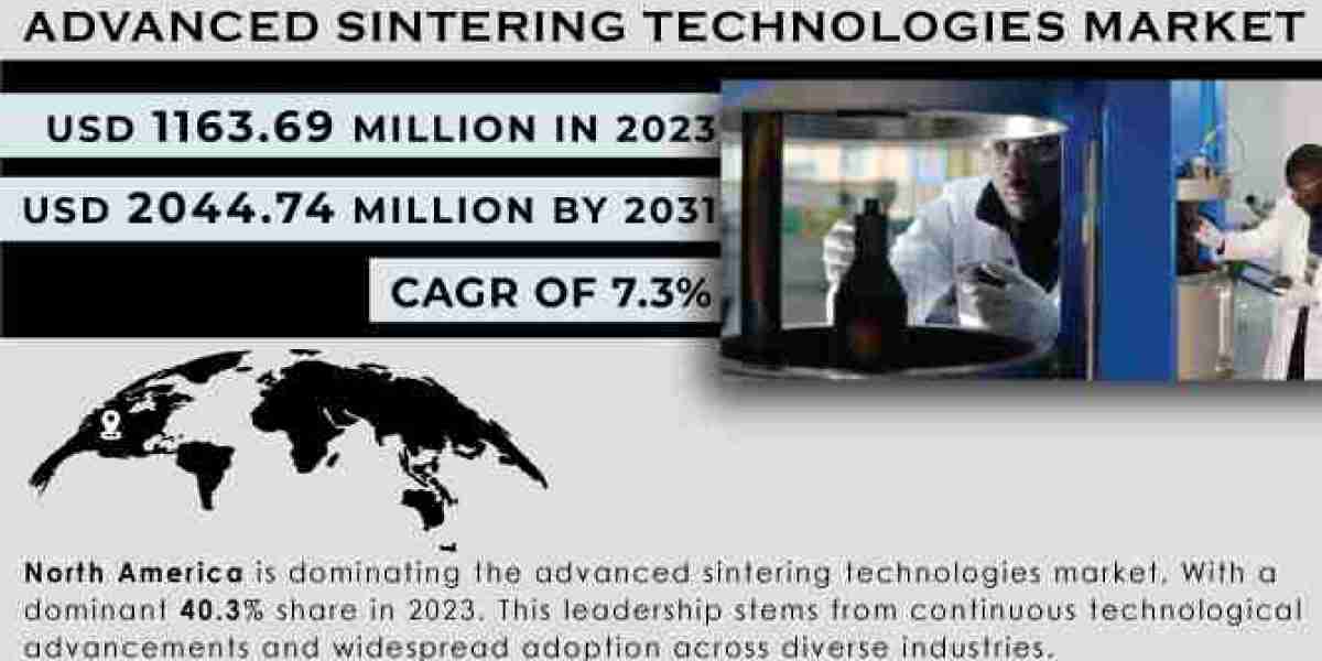 Advanced Sintering Technologies Market Growth, Trends, and Challenges Analysis Report 2024-2031