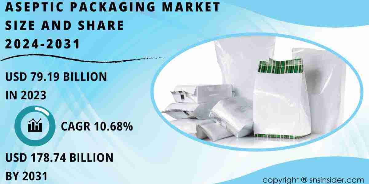 Aseptic Packaging Market to Reach USD 178.74 Billion by 2031, Driven by Growing Demand for Safe and Sustainable Packagin