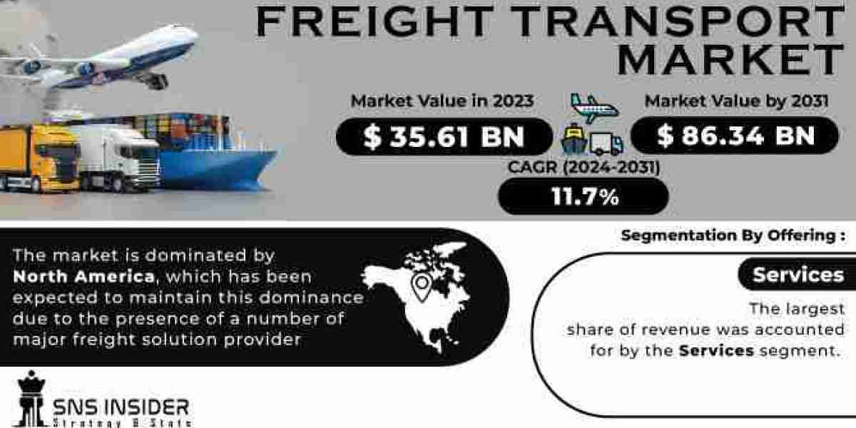 Freight Transport Market Segmentation and Regional Analysis Report 2024-2031