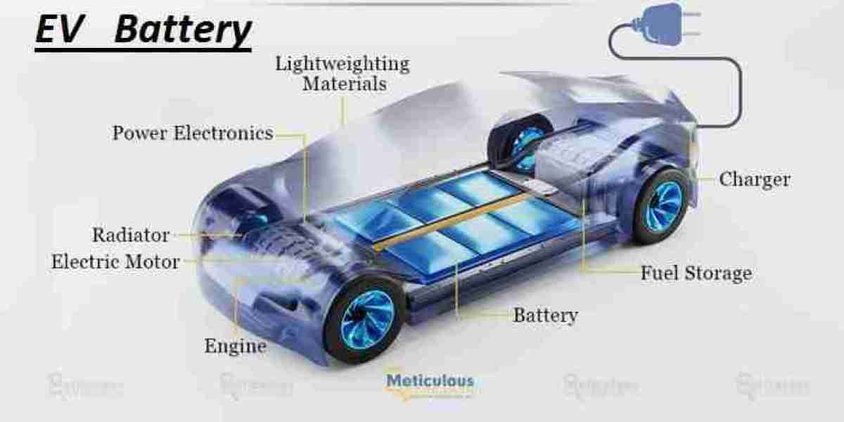 Future Shock: Electric Vehicle Battery Market Predicted to Grow to $415.9 Billion by 2031