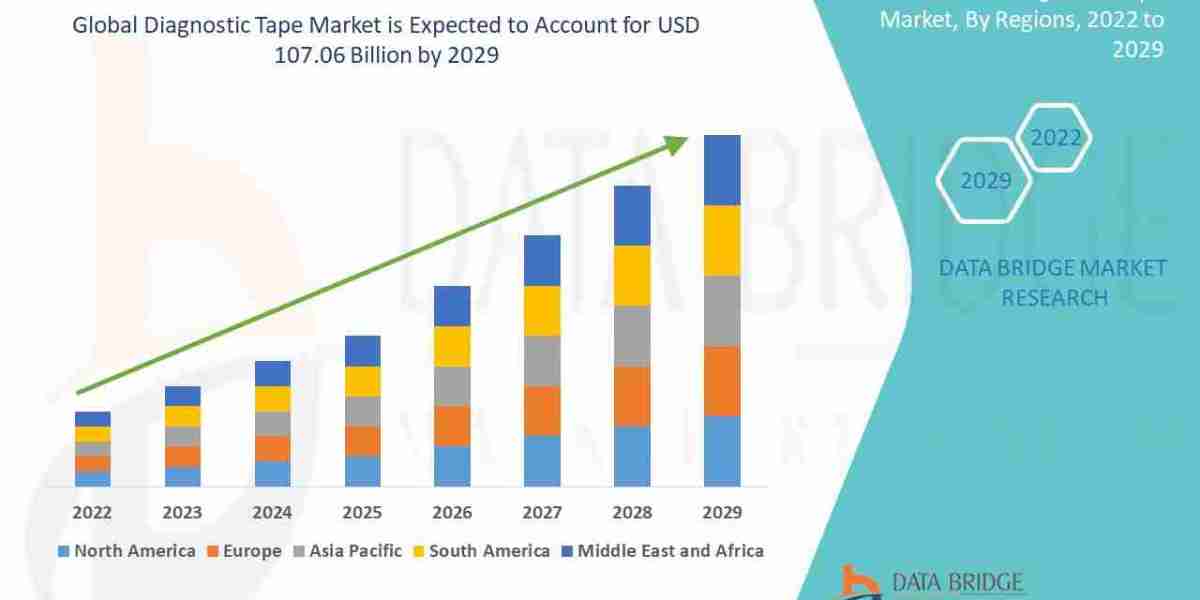 Diagnostic Tape Market Size, Share, Trends, Demand, Growth and Competitive Analysis