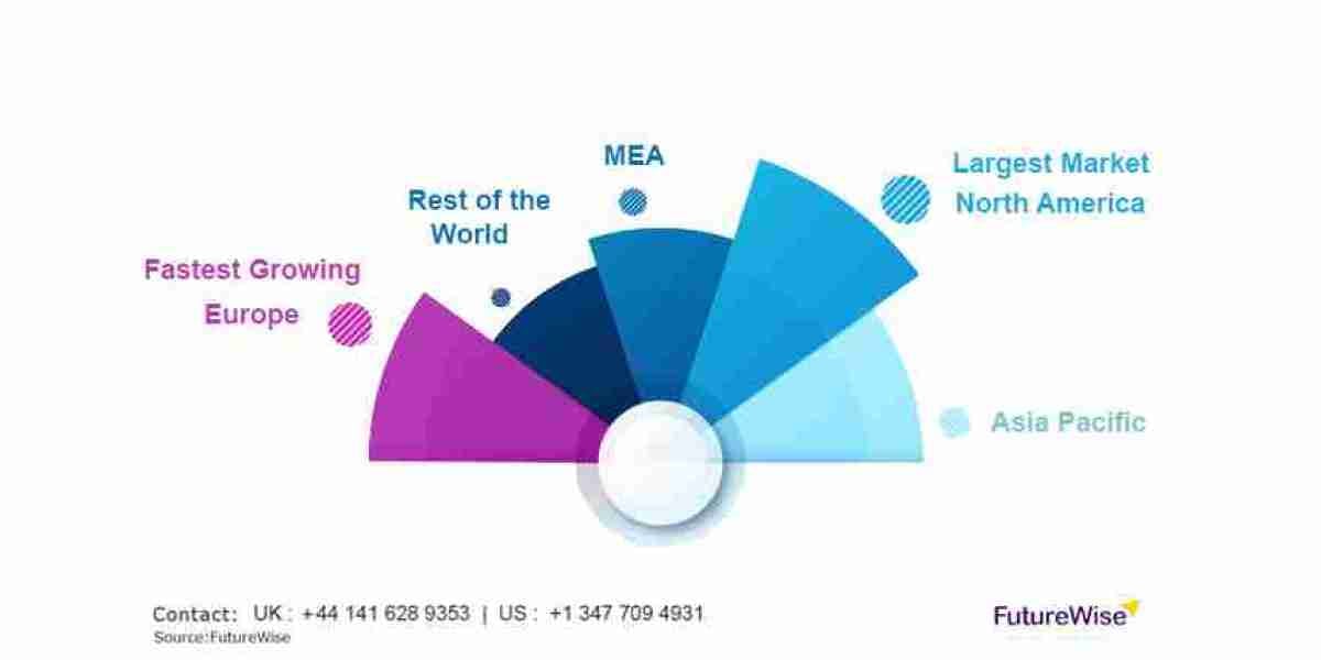 Hydrogen Generation Market Trends, Share, and Forecast 2023 to 2030