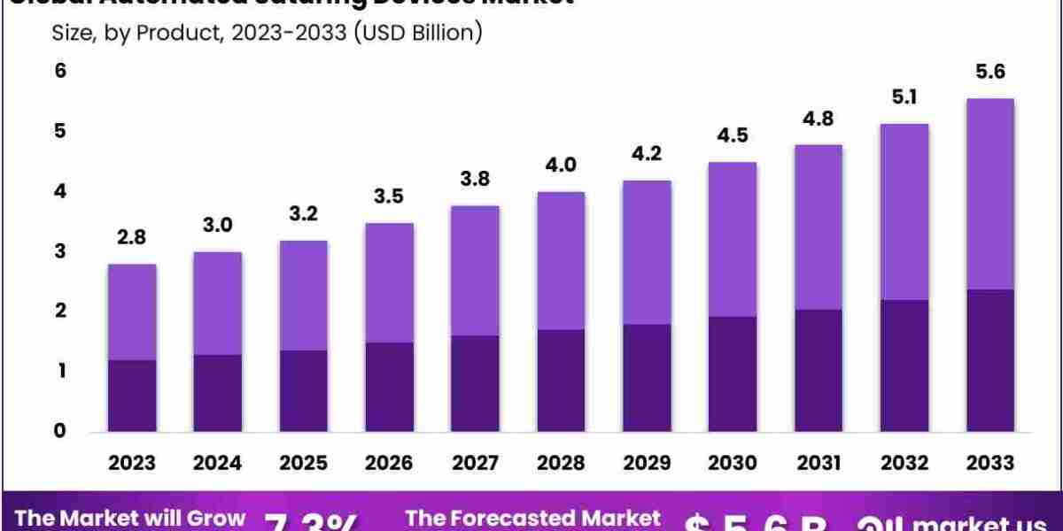 Automated Suturing Devices Market: Competitive Landscape and Strategies of Top Players