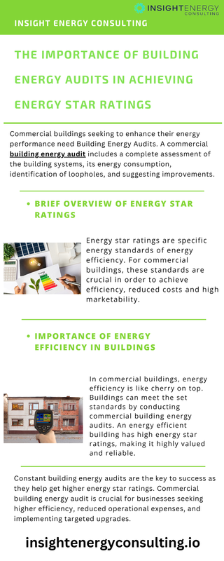 The Importance of Building Energy Audits in Achieving Energy Star Ratings — Postimages