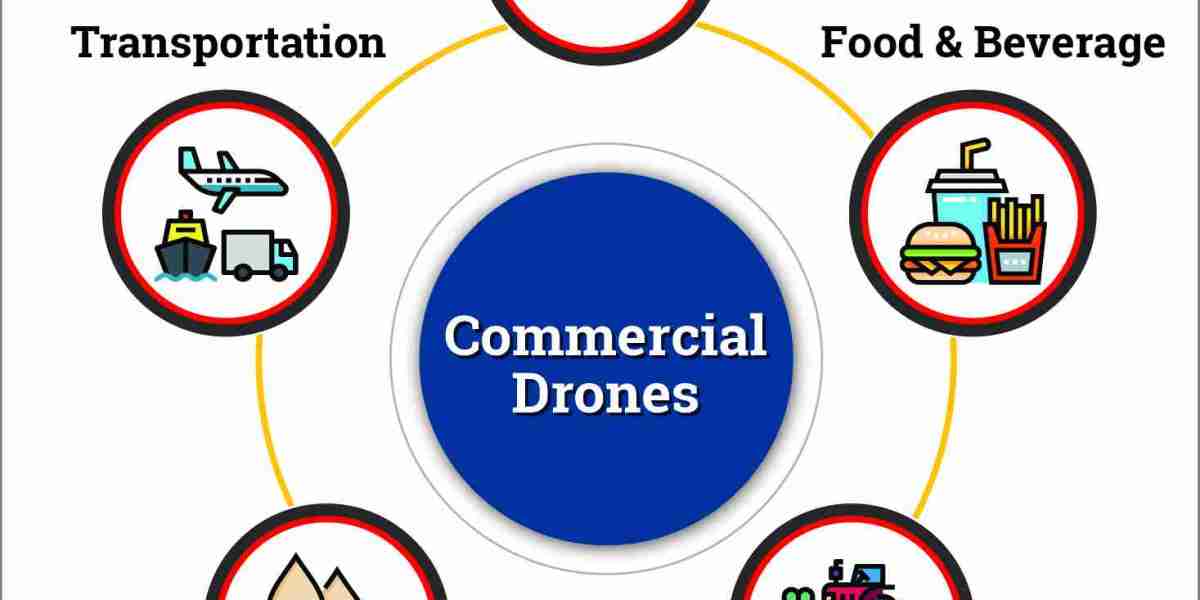 Commercial Drones Market Forecast 2024-2031: Growth Drivers, Segmentation, and Key Players