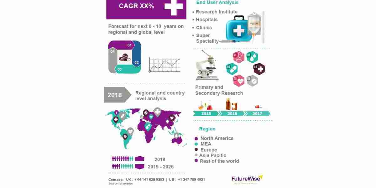 Artificial Intelligence (AI) Supercomputer Market Trends, Share, and Forecast 2023 to 2030