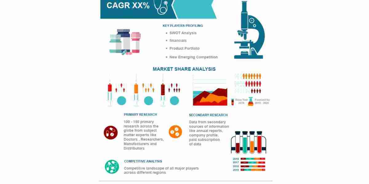 High Altitude Pseudo Satellite Market Trends, Share, and Forecast 2023 to 2030