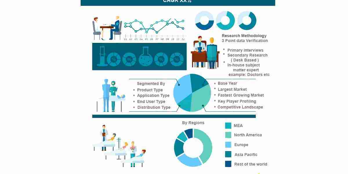 Vision Transformers Market Trends, Share, and Forecast 2023 to 2030