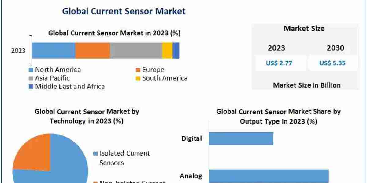 Cardiovascular Information System Market – Trends, Worldwide Analysis, Top Manufacturers, Business Growth, Future Scope,