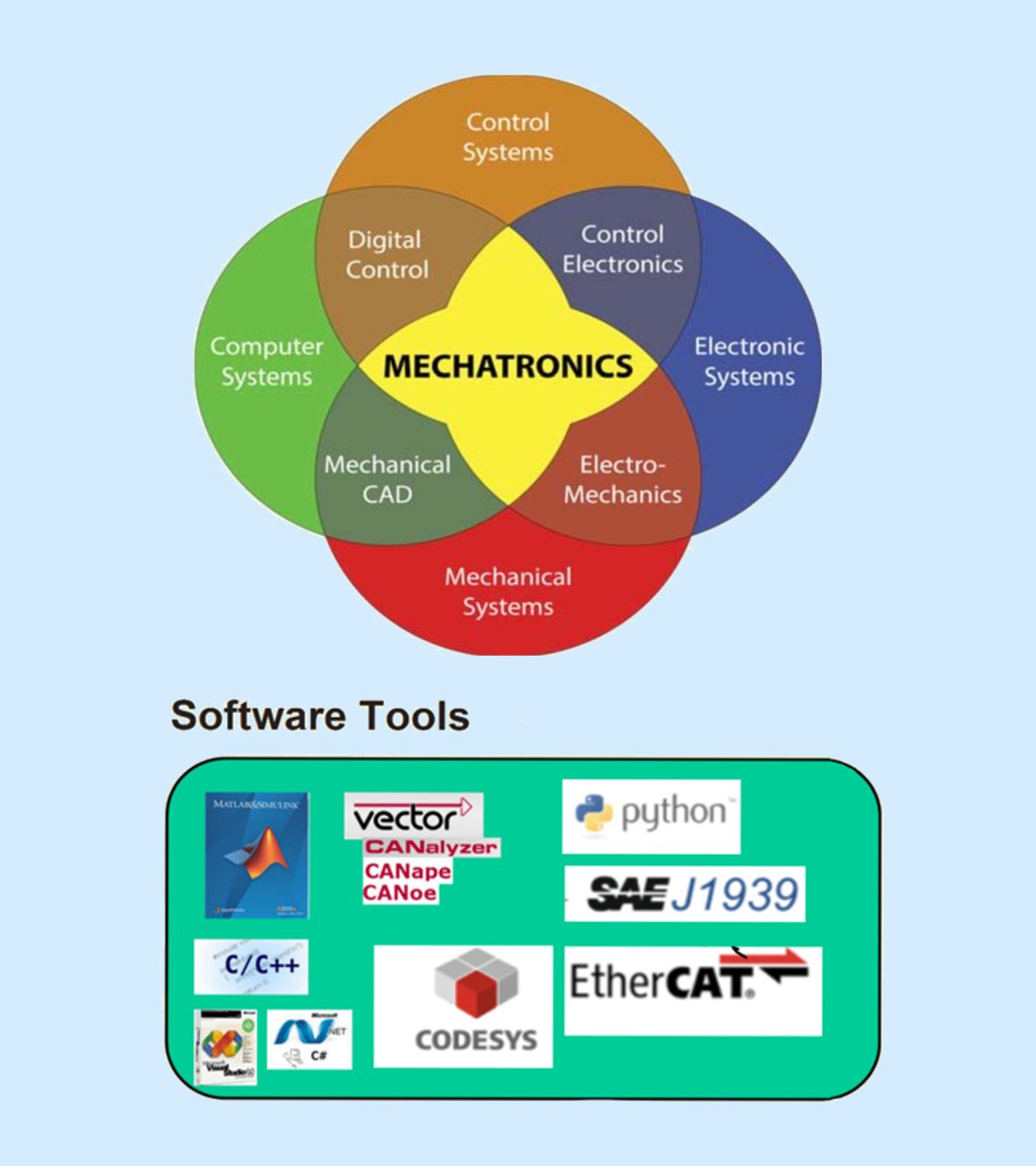 Mechatronic Design| Mechatronics Engineering Services Servotech Inc