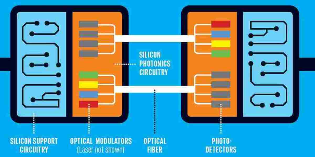 Silicon Photonics Market Analysis By Key Players, Share, Size and Forecast by 2031