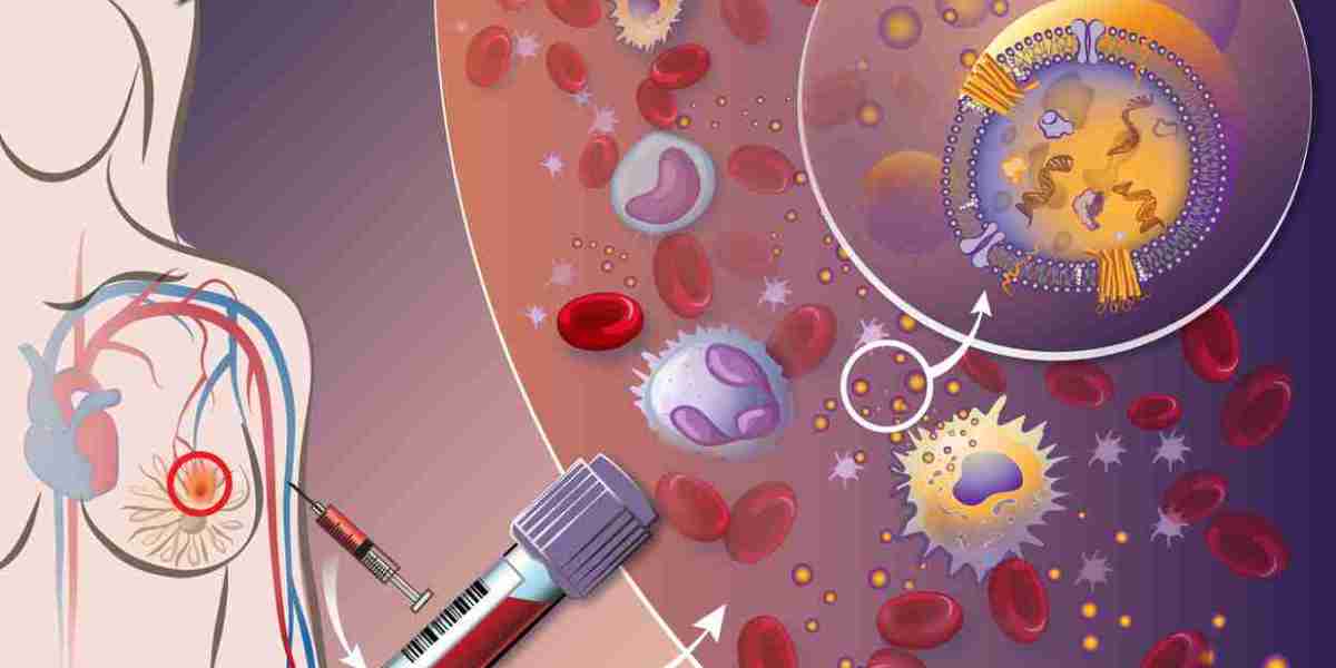 Breast Cancer Liquid Biopsy Market Growth, Future Prospects & Competitive Analysis, 2016 – 2030