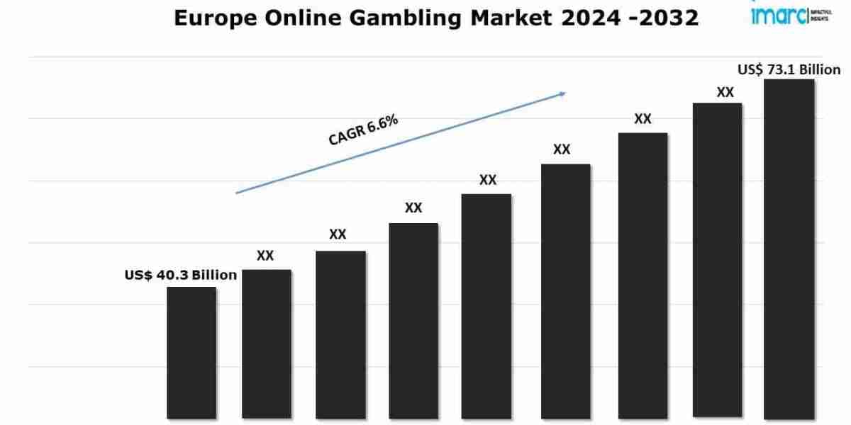 Europe Online Gambling Market Report, Statistics and Research Report 2024-2032