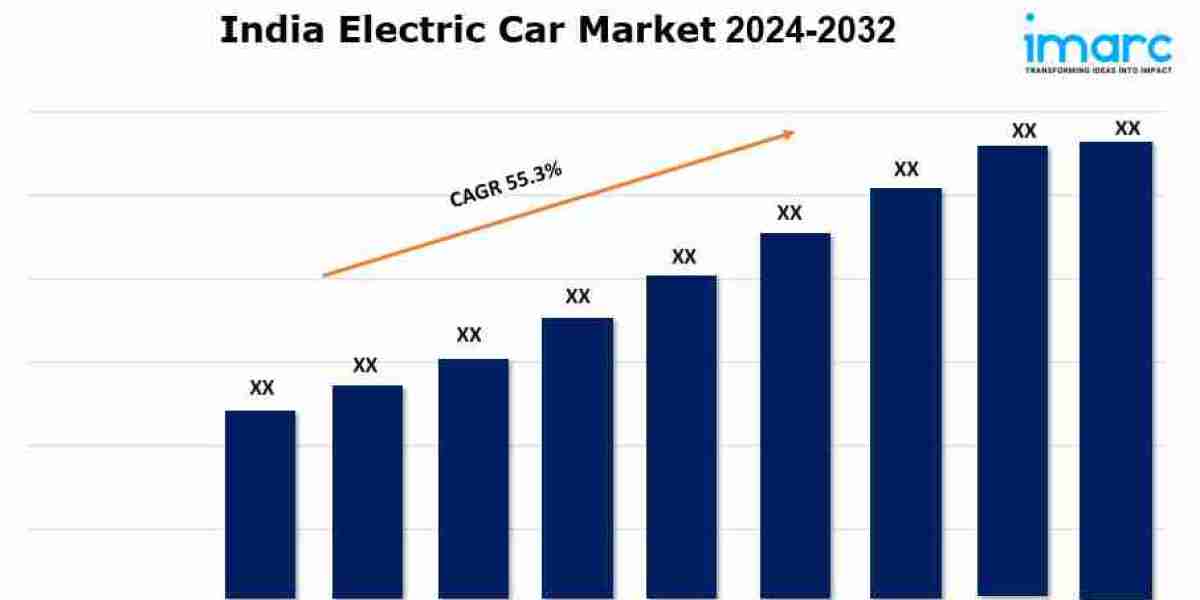 India Electric Car Market Share, Size, Growth, Top Companies Analysis, Report 2024-2032