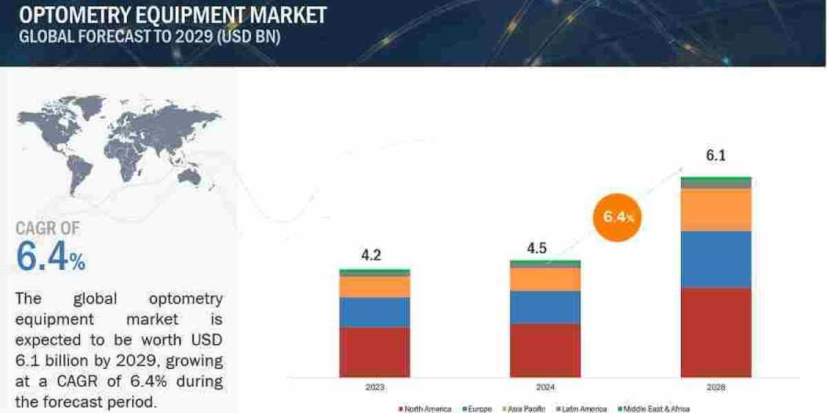 Visionary Growth: Optometry Equipment Market to Hit $6.1 Billion