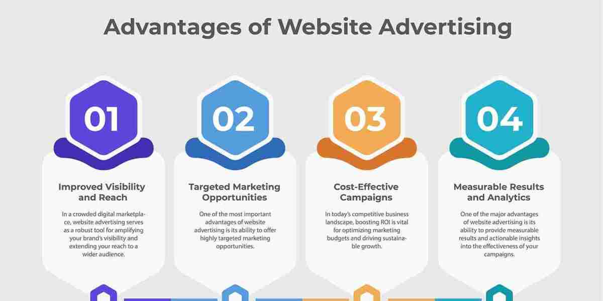 6 Advantages of Website Advertising