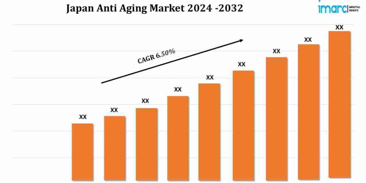 Japan Anti-Aging Market Size, Trends, Growth, and Forecast 2024-2032