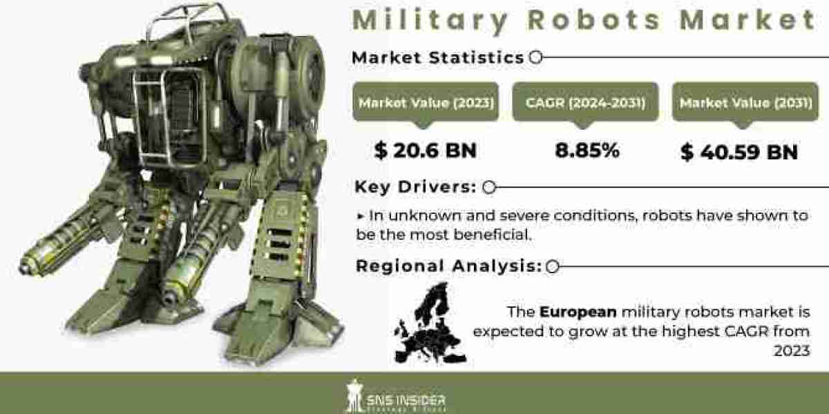 Military Robots Market Size: Analyzing Trends and Projected Outlook for 2024-2031